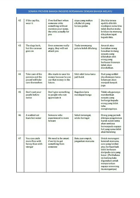 Peribahasa Bekerjasama In English