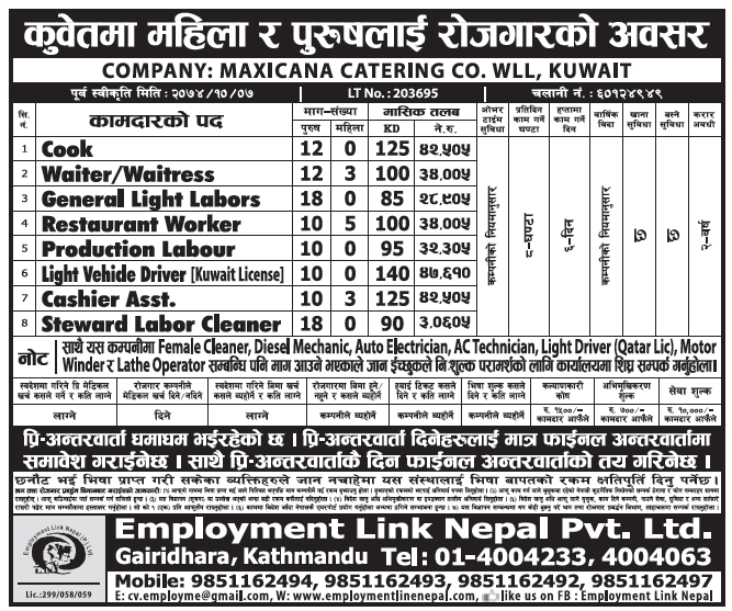 Jobs in Kuwait for Nepali, Salary Rs 47,610