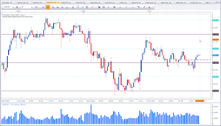 Weekly chart of USD vs JPY