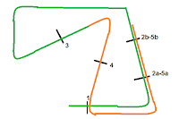 parcours barres au sol