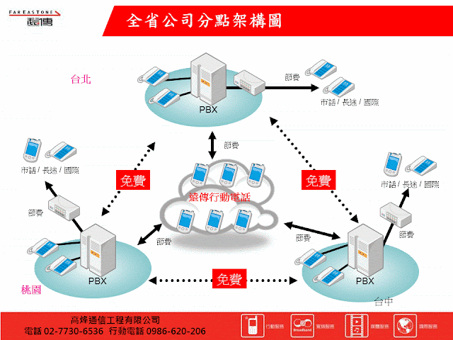 電話語音節費