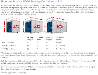 PODS CONTAINER SIZES