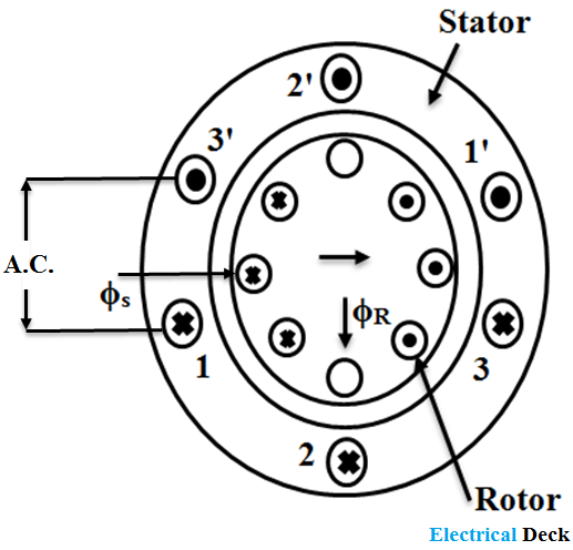 Cross-field Theory of Single phase Induction Motor