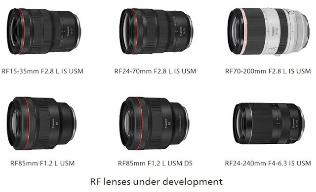 Canon announces development of six new RF series interchangeable lenses to strengthen the EOS R System product lineup