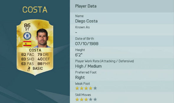 A top footy pick: Chelsea strike ace Diego Costa set to join rival Arsenal in FIFA 16 GOTW