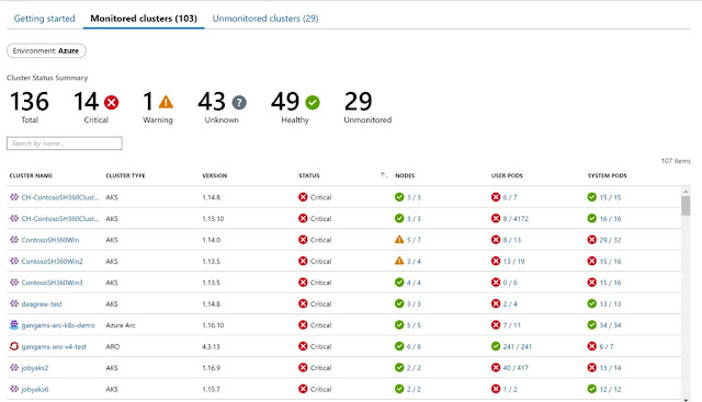 Azure Kubernetes, Azure Study Materials, Azure Exam Prep, Azure Exam Prep