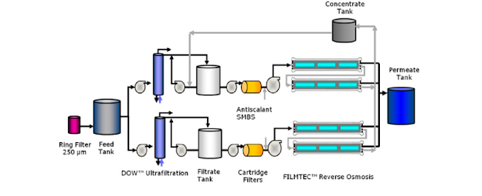 Introduction to Reverse Osmosis Desalination