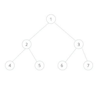 Data Structure & Algorithms Interview Questions and Answers