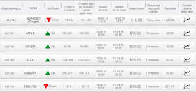 Отчет по бинарным опционам за 19.04.16