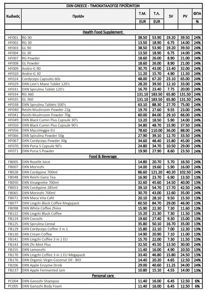 DXN CYPRUS PRICE LIST