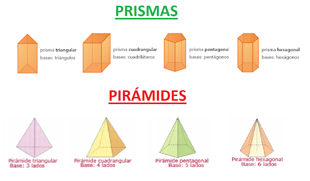 Resultado de imagen de prismas y piramides"