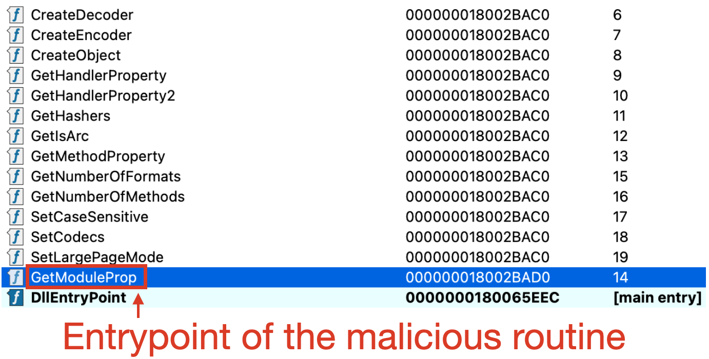 Chinese Hackers Exploit SharePoint Flaws to Deploy Backdoors, Ransomware, and Loaders 2 SharePoint Flaws