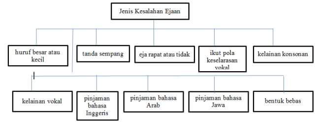 Format soalan pt3 bahasa melayu - Hunt.hankk.co