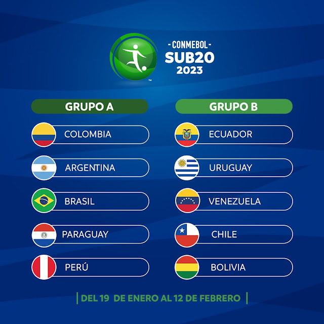 Grupos  del Sudamericano Sub 20 2023