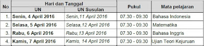 Draft POS Ujian Nasional Tahun 2016