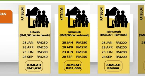 PERMOHONAN BARU / KEMASKINI BR1M 2016 - Sharing My Ceritera