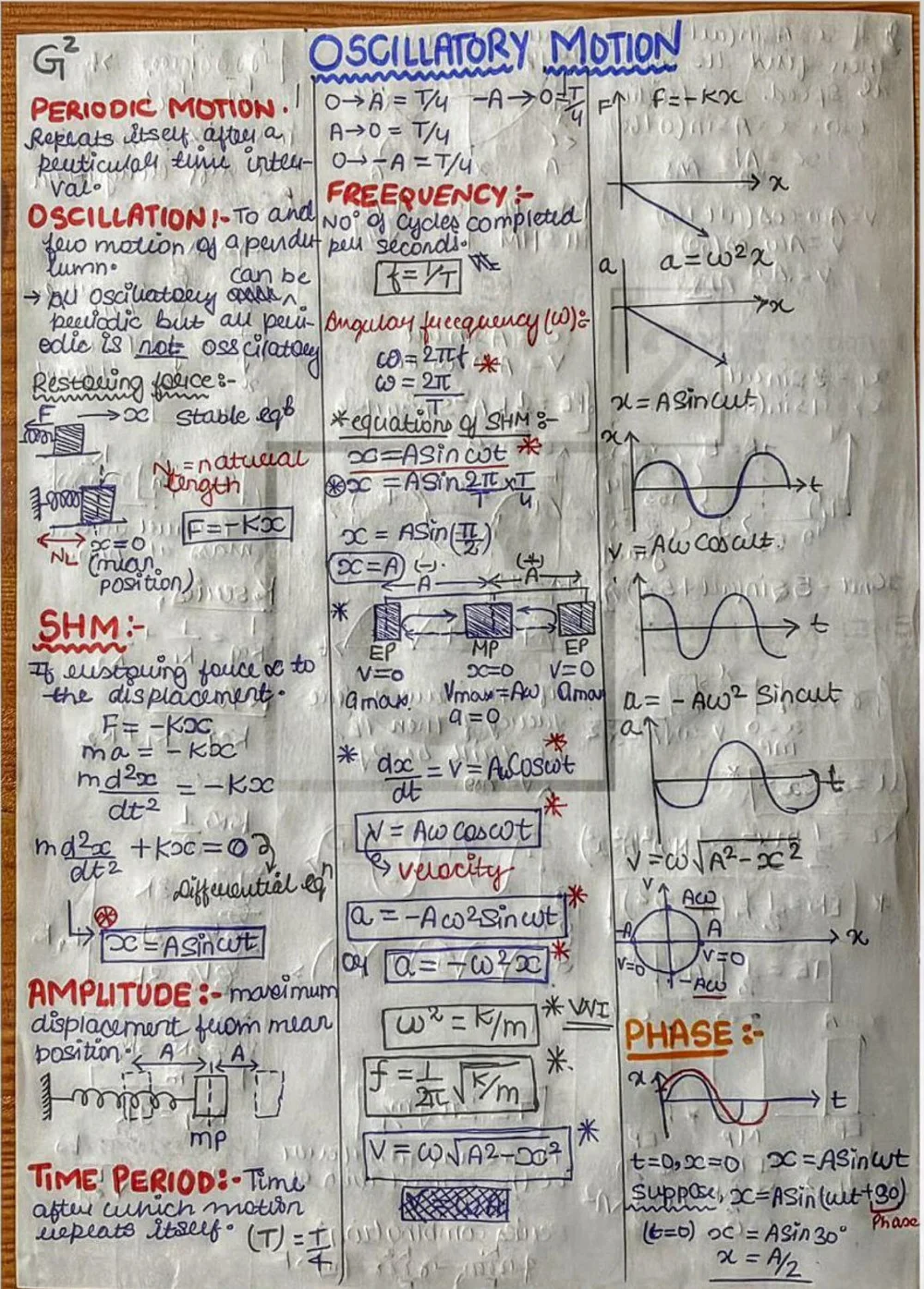 Simple Harmonic Motion (SHM) - Physics Short Notes 📚