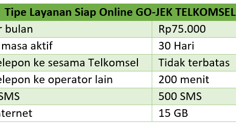 Kode Paketan GO-JEK Telkomsel 15 GB - GO-BIZZ