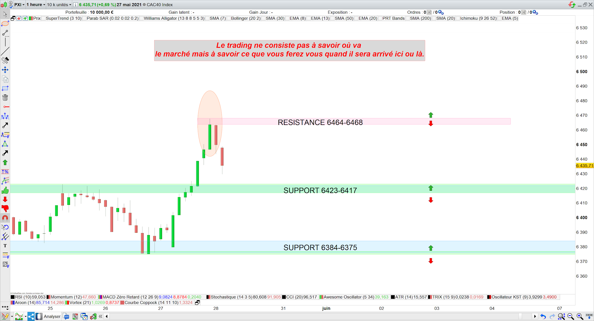 Trading CAC40 28 mai 21