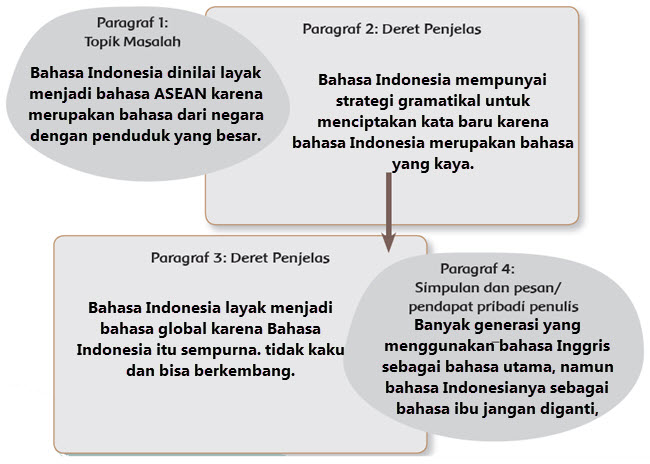 Teks Eksplanasi Bahasa Indonesia Dinilai Layak Jadi Bahasa ASEAN
