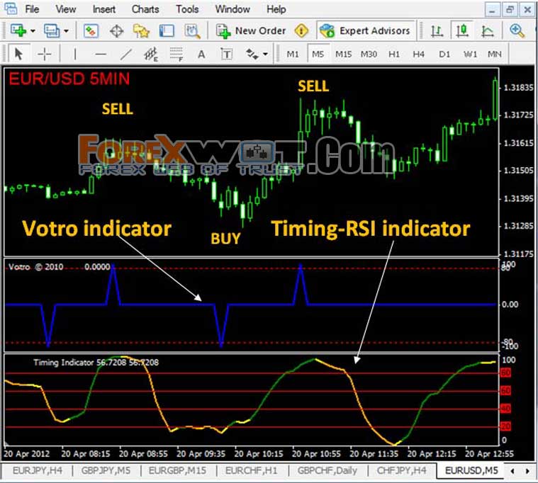 thinkorswim binary options strategy