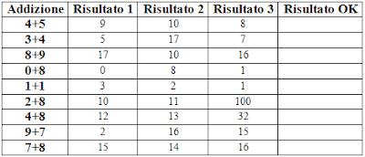 TABELLINE PER SCUOLA ELEMENTARE