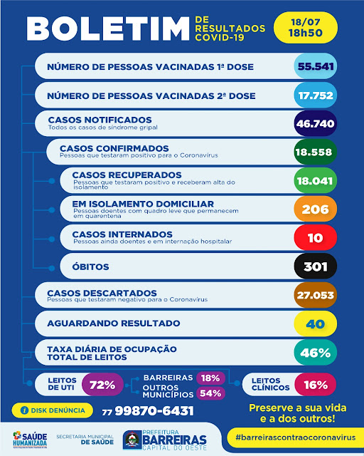  Boletim Informativo Coronavírus (COVID-19) nº 519, de 18 de julho de 2021