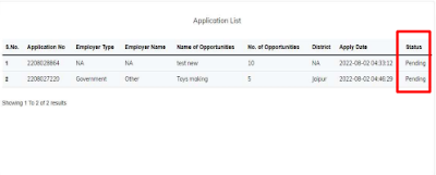 WFH Opportunity List