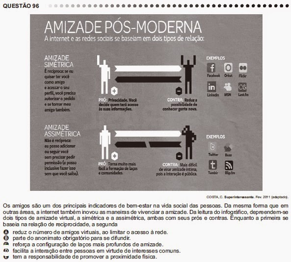  ANÁLISE - ENEM 2011 - QUESTÃO 96 - PROVA CINZA