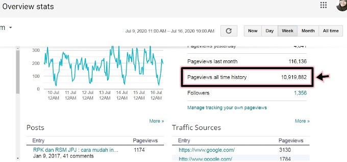 total pageviews blog 10.9 juta dah!