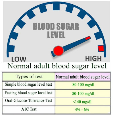 Normal Blood Sugar Levels