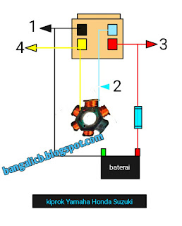 Kiprok Yamaha Honda Suzuki