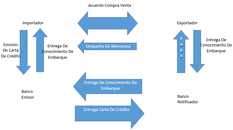 Operaciones y contratos mercantiles: Crédito Comercial 