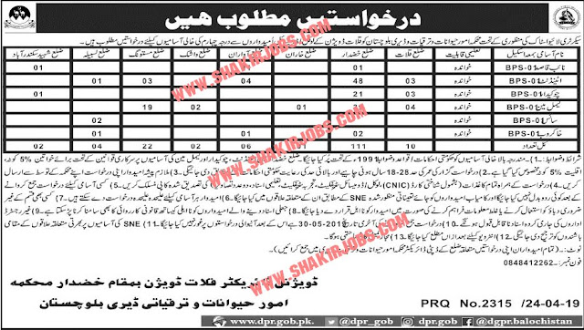 Livestock And Dairy Development Department Balochistan Jobs (158 Vacancies) Latest Quetta Jobs For Attendant, Naib Qasid & Others