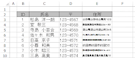 文字が縮小され、セルの列幅内に収まる