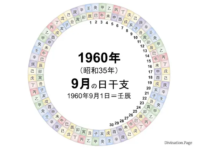 1960年（昭和35年）9月の日干支の図