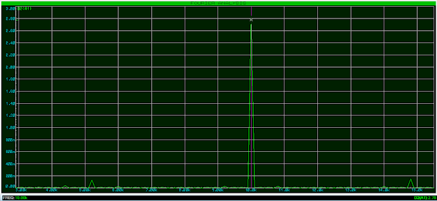picture shows 10KHz signal(100us period signal) in frequency domain
