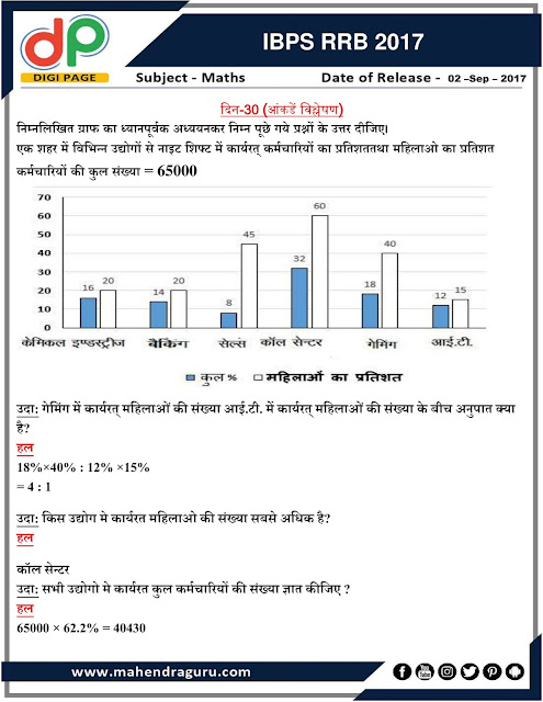  DP | Strategy Plan for IBPS RRB Day - 30 | 02 - September - 17