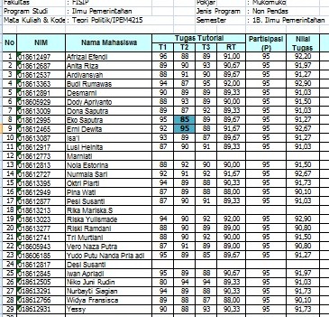 .: Daftar Nilai UT