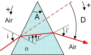 Exercices d'optique géométrique