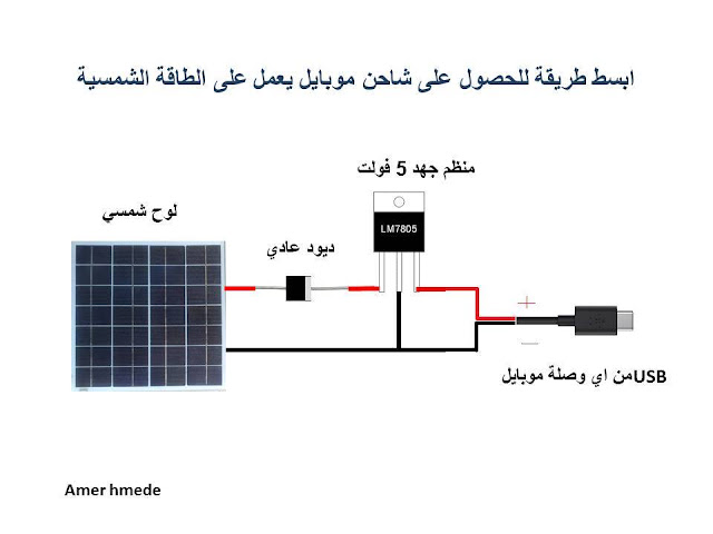شاحن موبايل يعمل على الطاقة الشمسية 