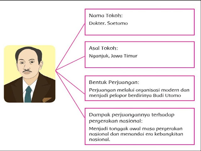  Materi dan Kunci Jawaban Tematik Kelas  Materi dan Kunci Jawaban Tematik Kelas 5 Tema 7 Subtema 1 Halaman 46, 47, 48, 50, 52, 53, 54, 55, 56, 57