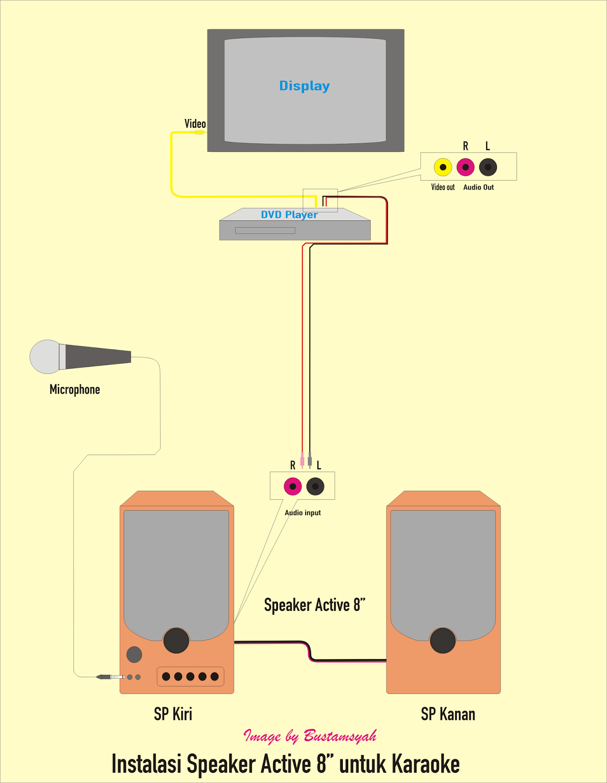  Instalasi Sound System Karaoke Rumah yang Bagus Serta 