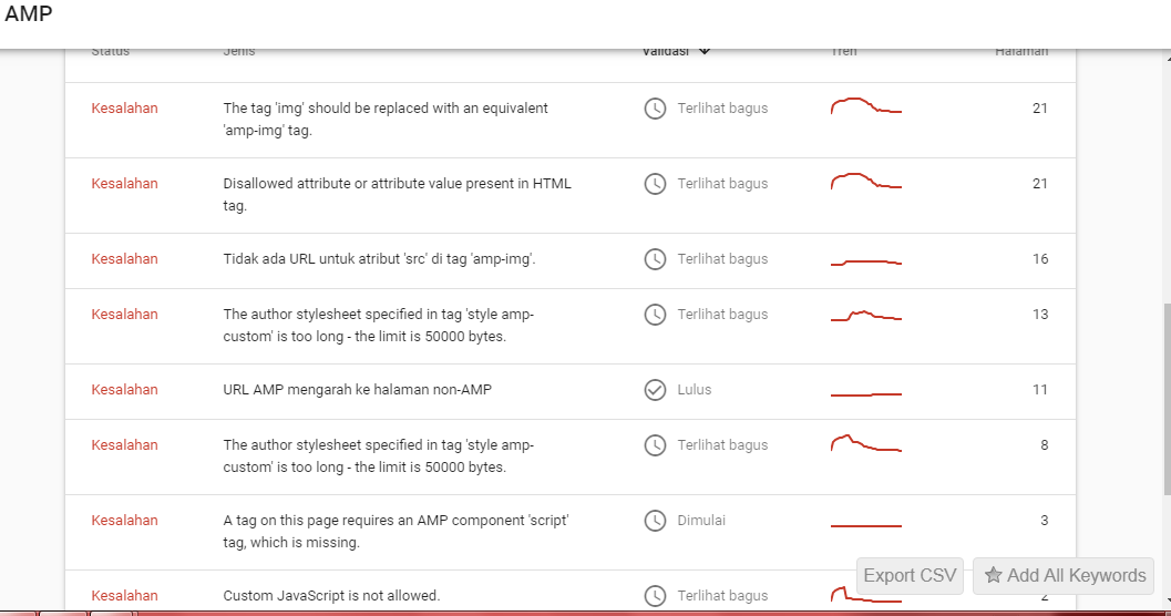 Halaman Invalid AMP The Tag amp selector