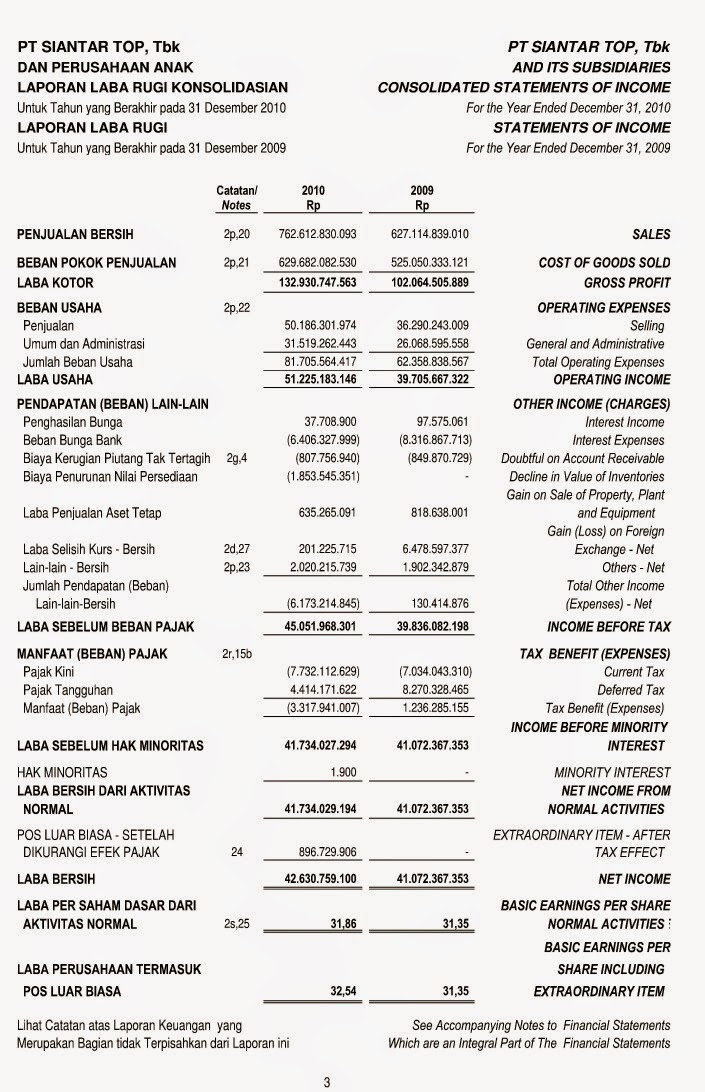 Destyani Eka Saputri: Laporan Keuangan Perusahaan 