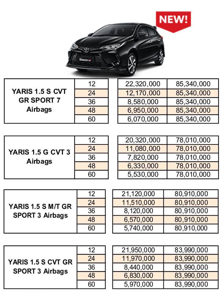 Paket Kredit Toyota Yaris Pekanbaru Riau