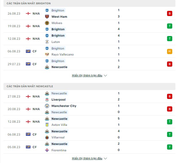 Tỷ lệ kèo bóng đá Brighton vs Newcastle, 23h30 ngày 2/9-Ngoại Hạng Anh Thong-ke-2-9