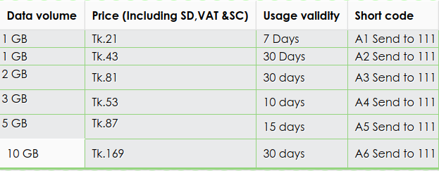 teletalk,teletalk internet offer 2019,teletalk offer,teletalk (business operation),teletalk internet offer,teletalk tvc,teletalk bornomala,teletalk recharge offer,teletalk 4g new sim offer,teletalk oporajita offer,teletalk latest offer 2019,teletalk operator bd,best teletalk internet offer,teletalk internet offer agami,teletalk best offer 1gb taka 21,teletalk internet offer bornomala teletalk agami sim offer 2019 