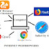 वेब ब्राउज़र क्या है और यह कैसे काम करता है? Web Browser in Hindi