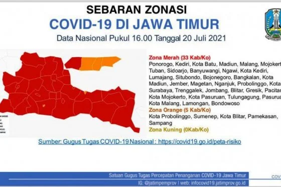 Sebanyak 33 Kabupaten/Kota di Jatim Berstatus Zona Merah Covid-19